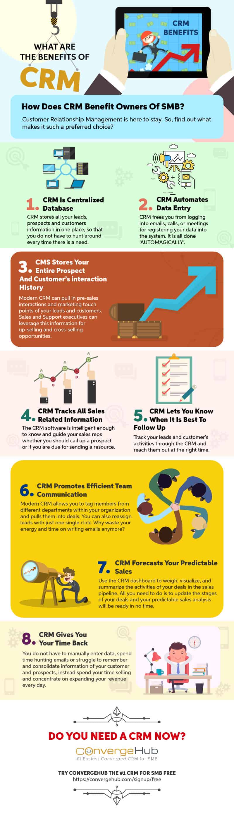 Infographic What are the benefits of CRM