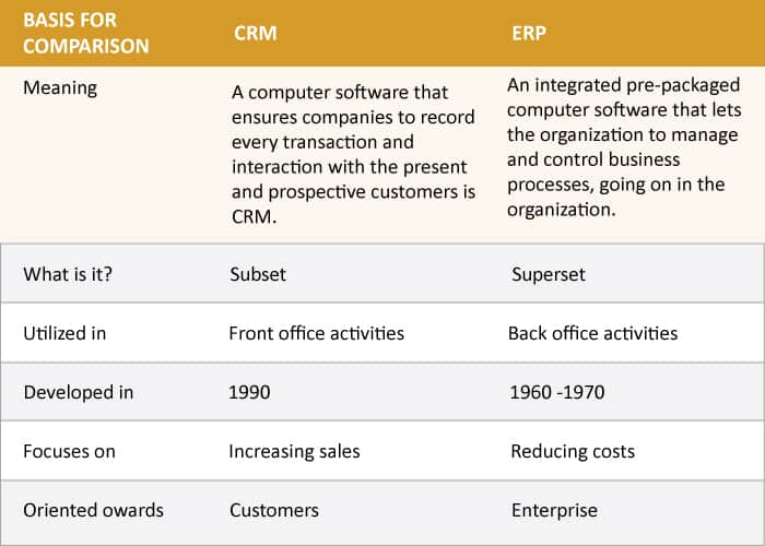 Difference-Between-CRM-and-ERP