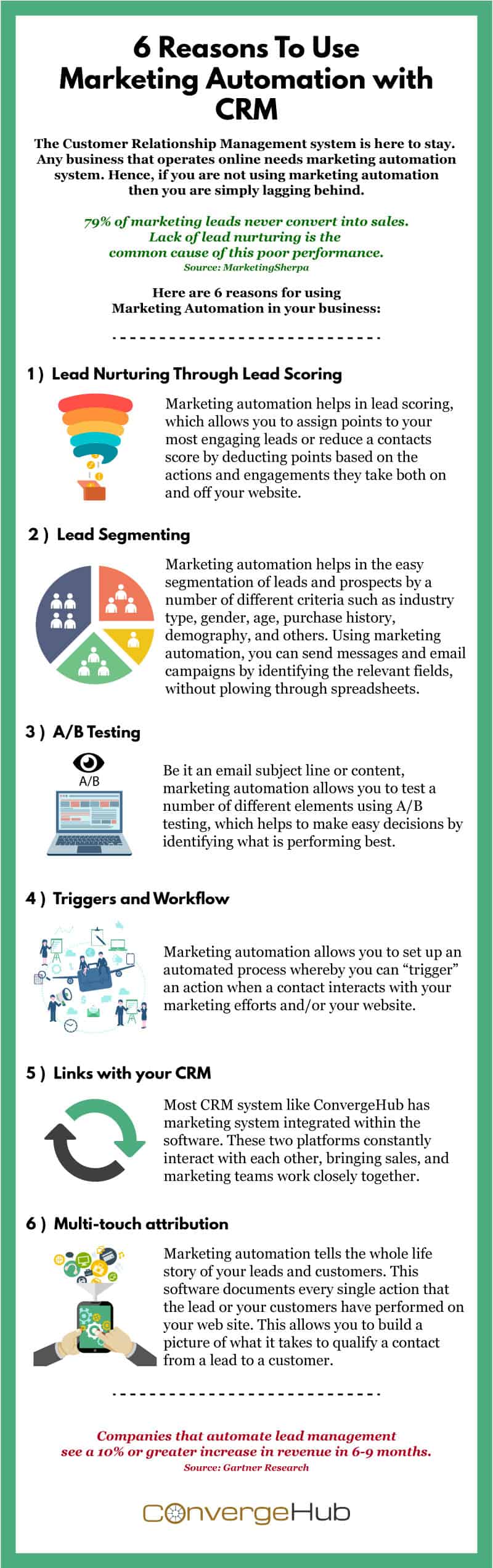 Infographic-6Reasons To Use Marketing Automation with CRM