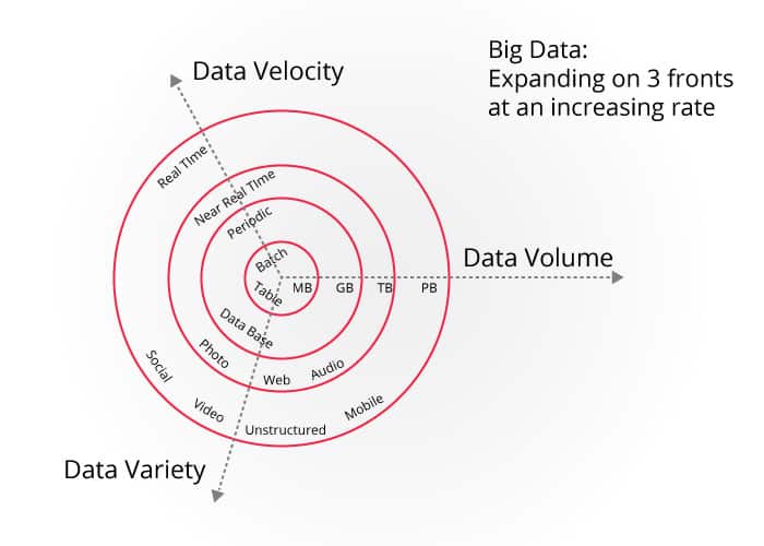 What is Big Data Technologies