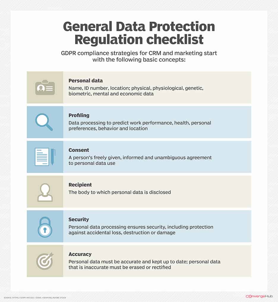 GDPR Checklist